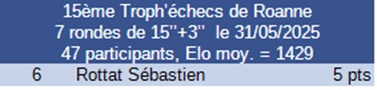 Résultat tournoi 8